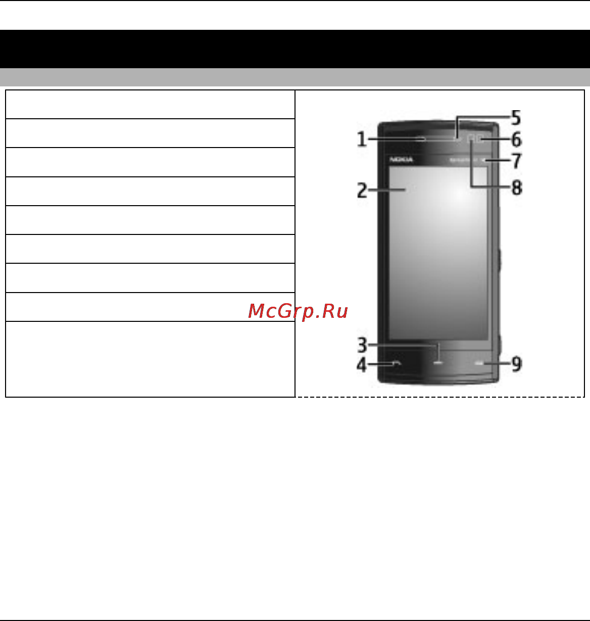 Nokia X6 Navi 32Gb Red [11/245] Клавиши и компоненты