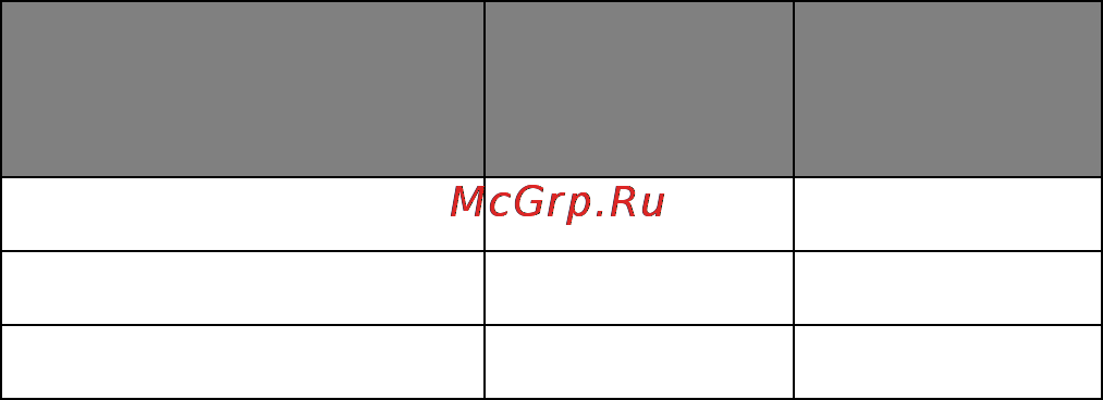 OKI C5550 MFP [146/191] О системах цветообразования rgb и cmyk