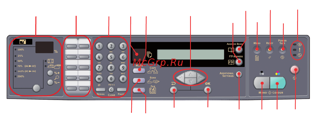 OKI C5550 MFP [18/191] Кнопка start пуск и другие кнопки