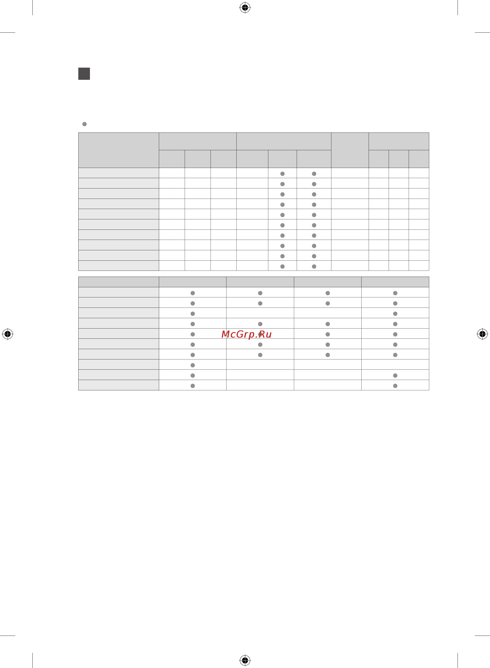 Samsung WF60F4E2W2W [80/172] Таблиця режимів