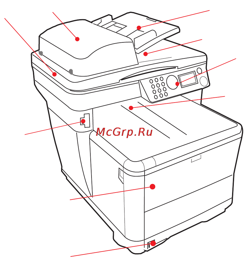 OKI MC350 [11/119] Вид спереди
