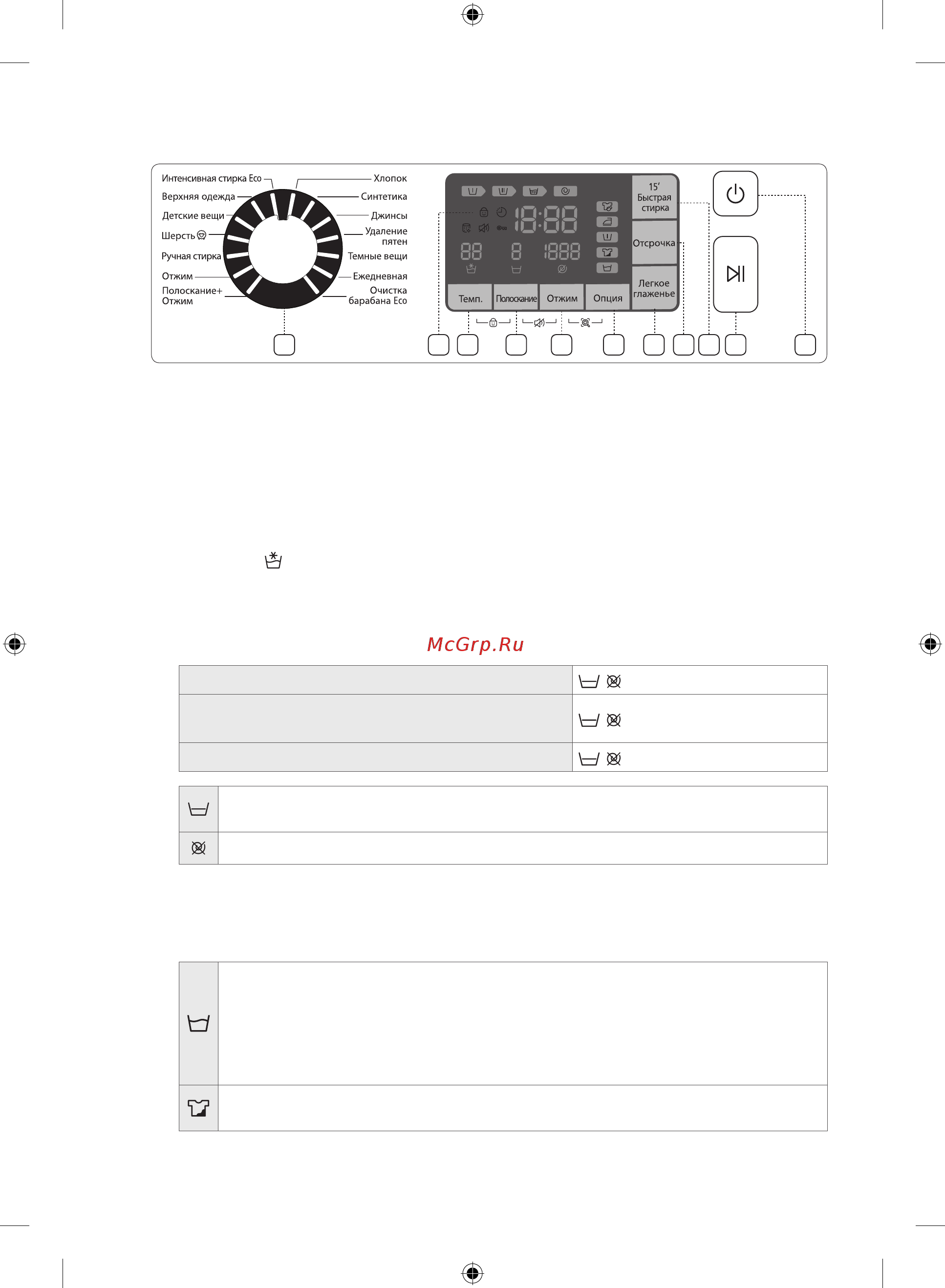 Samsung WF80F5E5U4W/LP [22/184] Использование панели управления