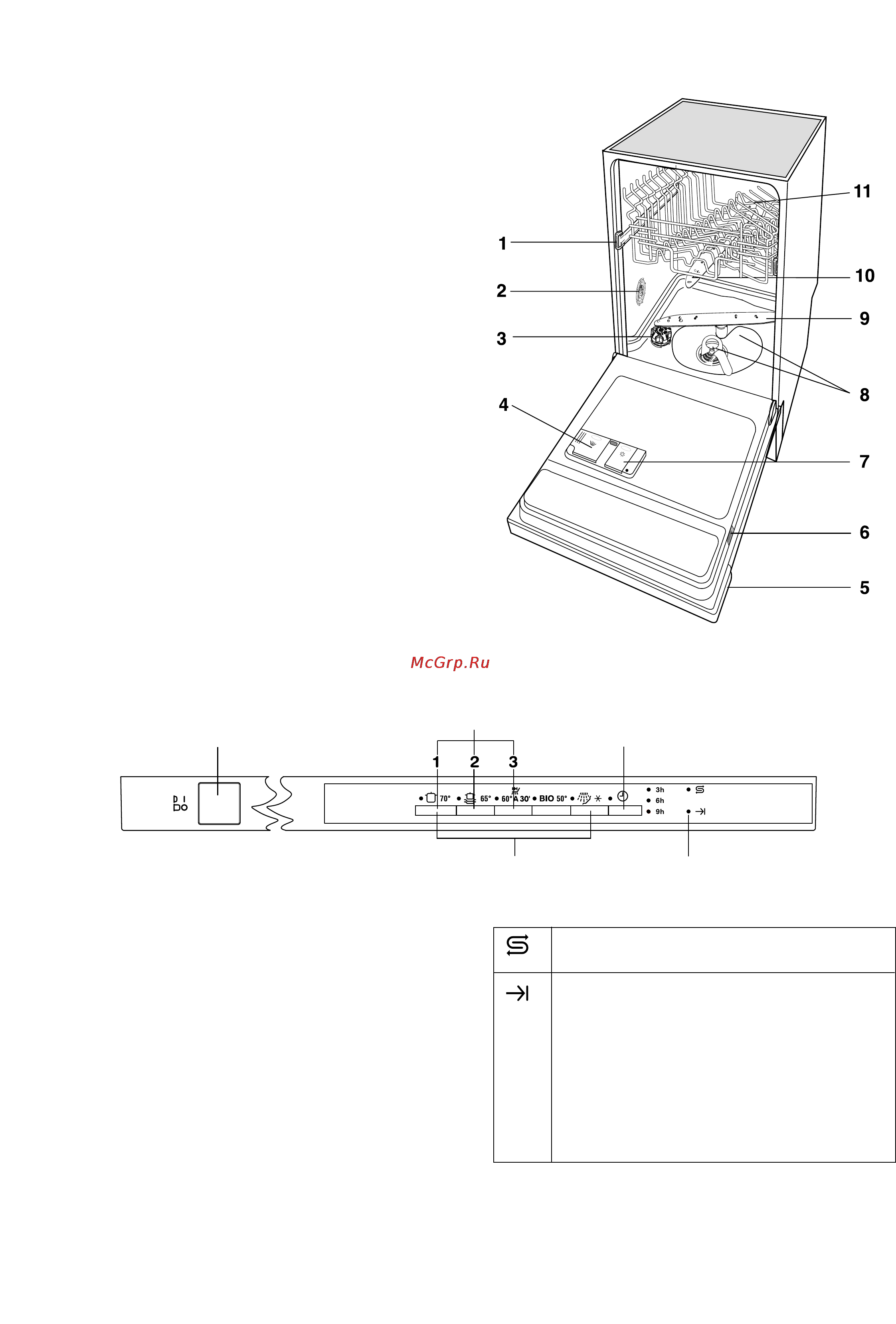 Zanussi ZDT 5152 [4/24] Кнопка выбора функции