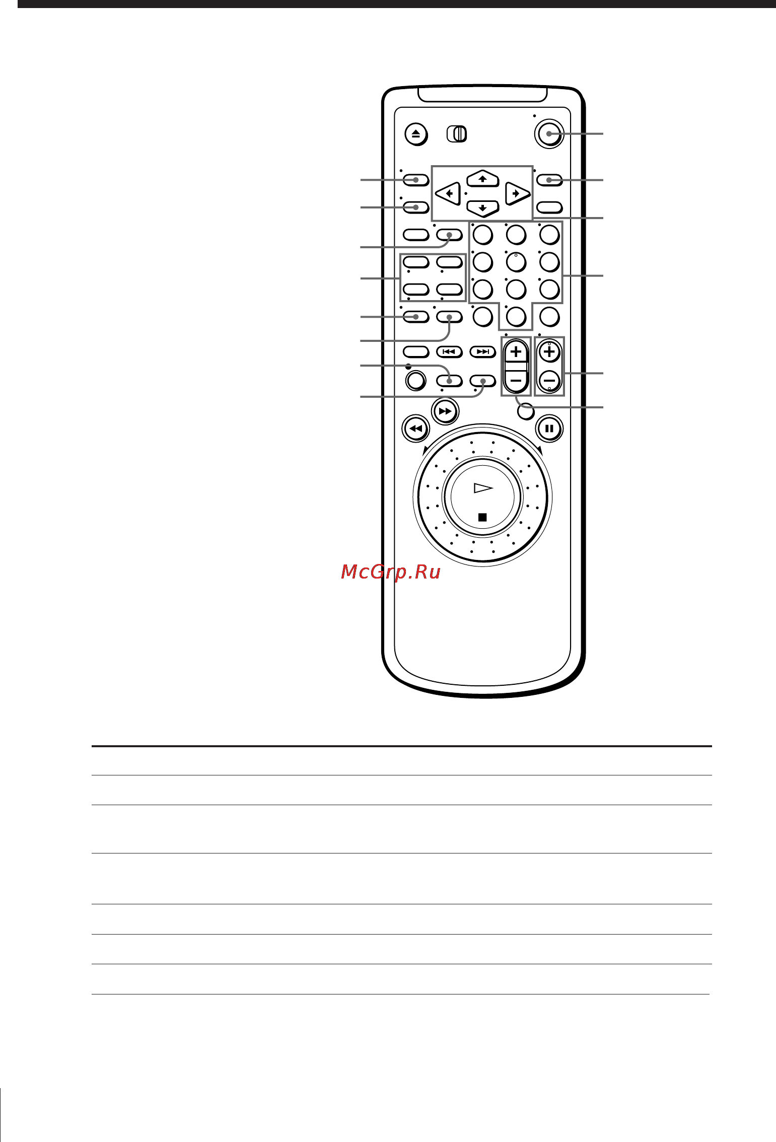Sony SLV-E580EG [6/72] Step 2 setting up the remote commander continued