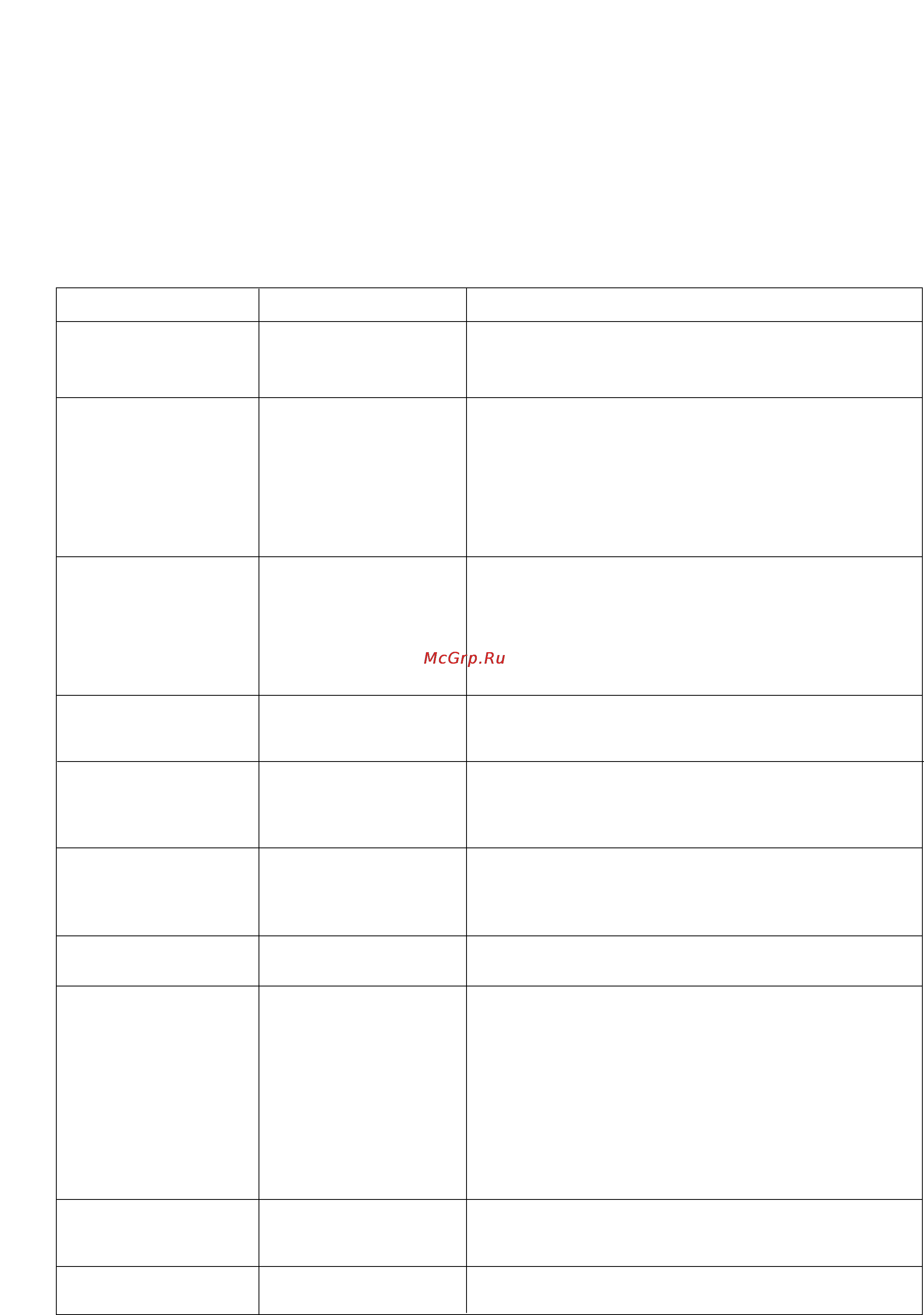 Zanussi ZDT 5052 [12/16] Неполадки в работе