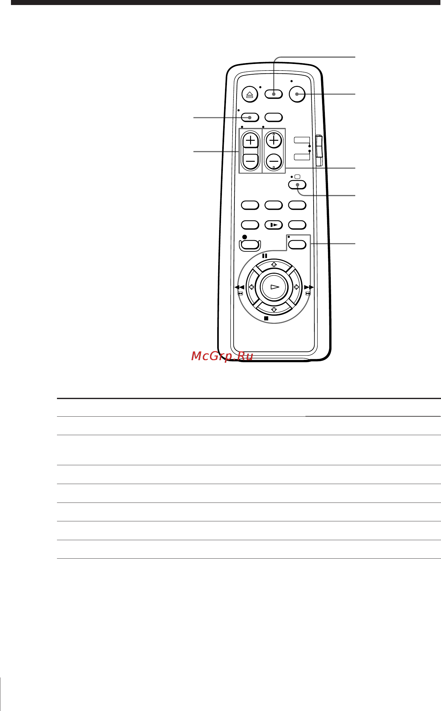 Sony SLV-E180EG [7/44] Step 2 setting up the remote commander continued