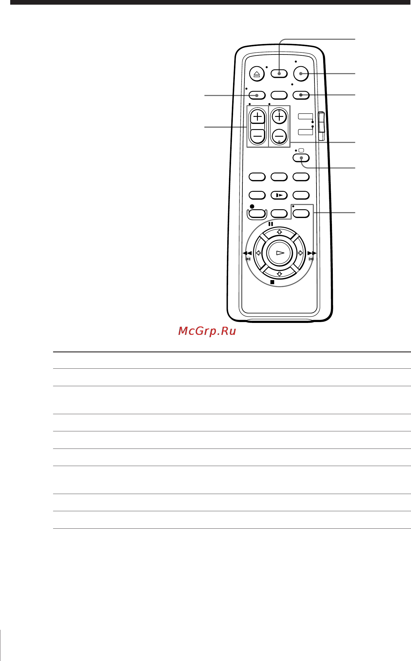 Sony SLV-E180EE [7/48] Step 2 setting up the remote commander continued