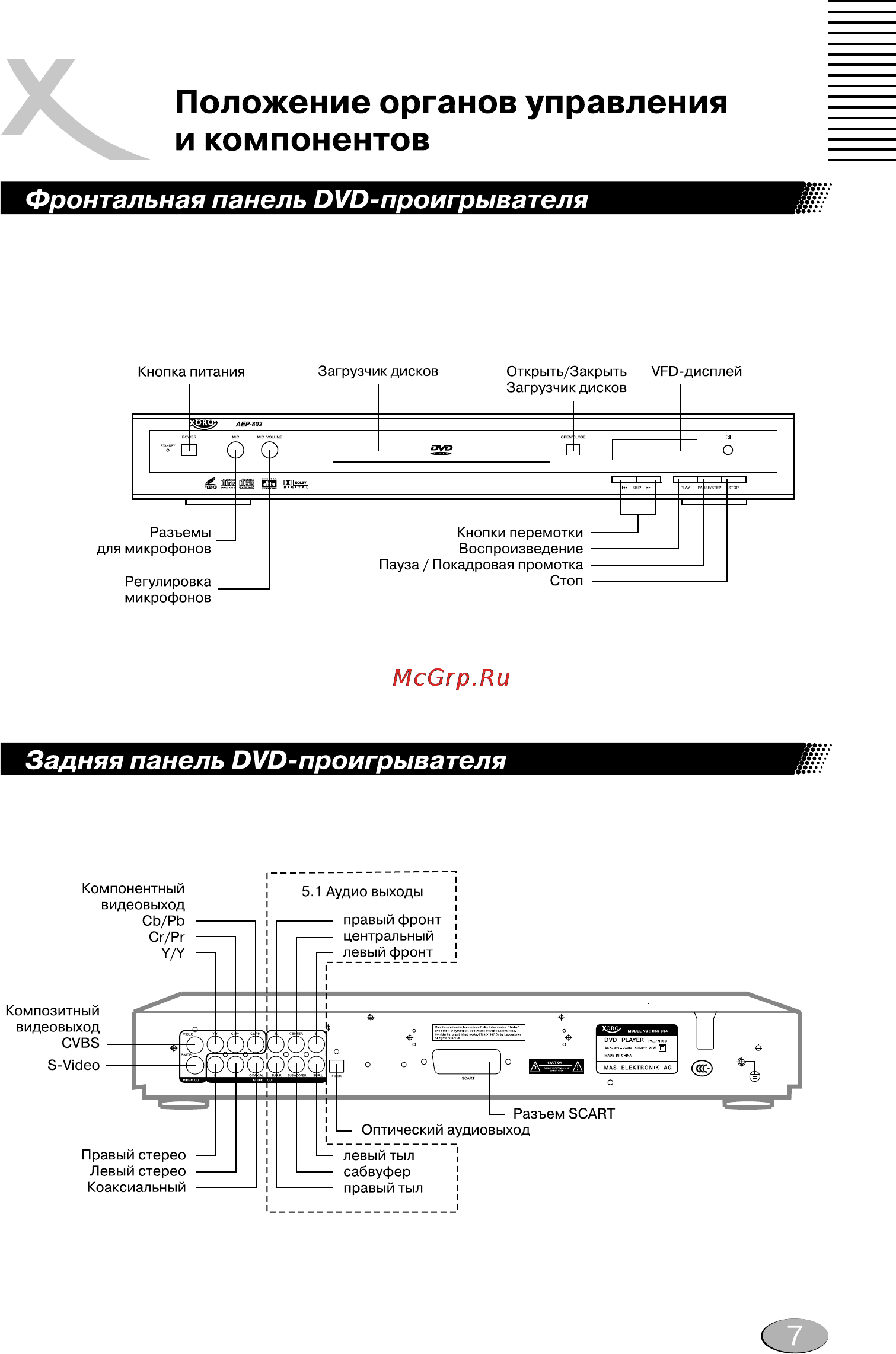 Xoro HSD 304 [7/28] Положение органов управления и компонентов
