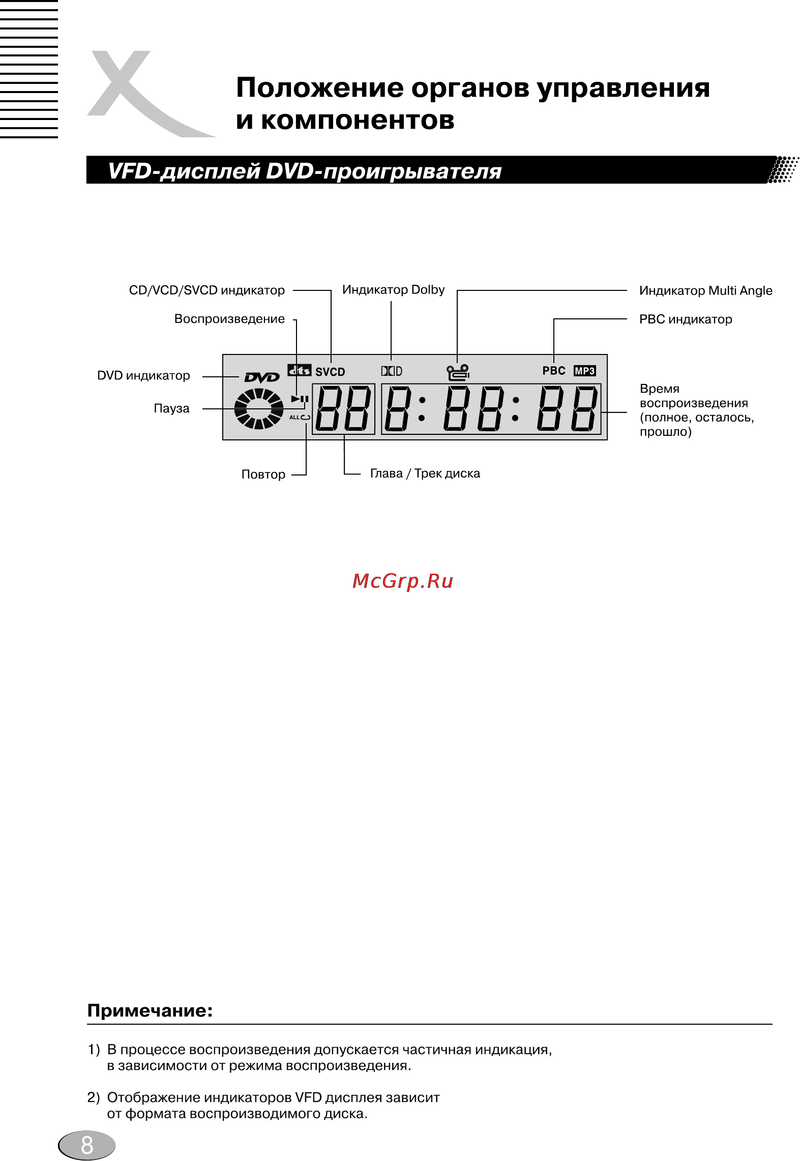 Xoro HSD 304 [8/28] Положение органов управления и компонентов