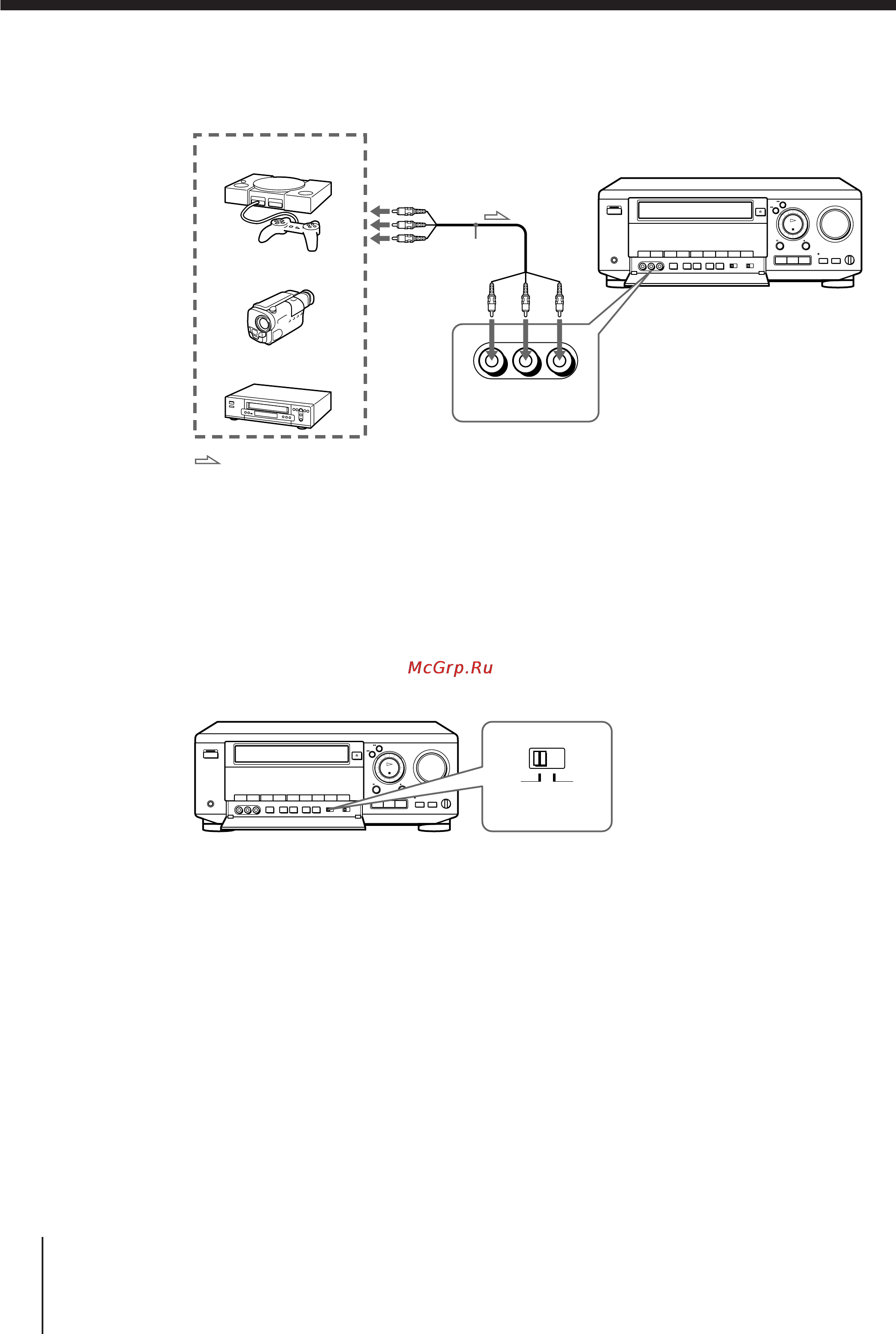 Sony SLV-AV100UX [12/90] Connecting to the front video 2 input jacks