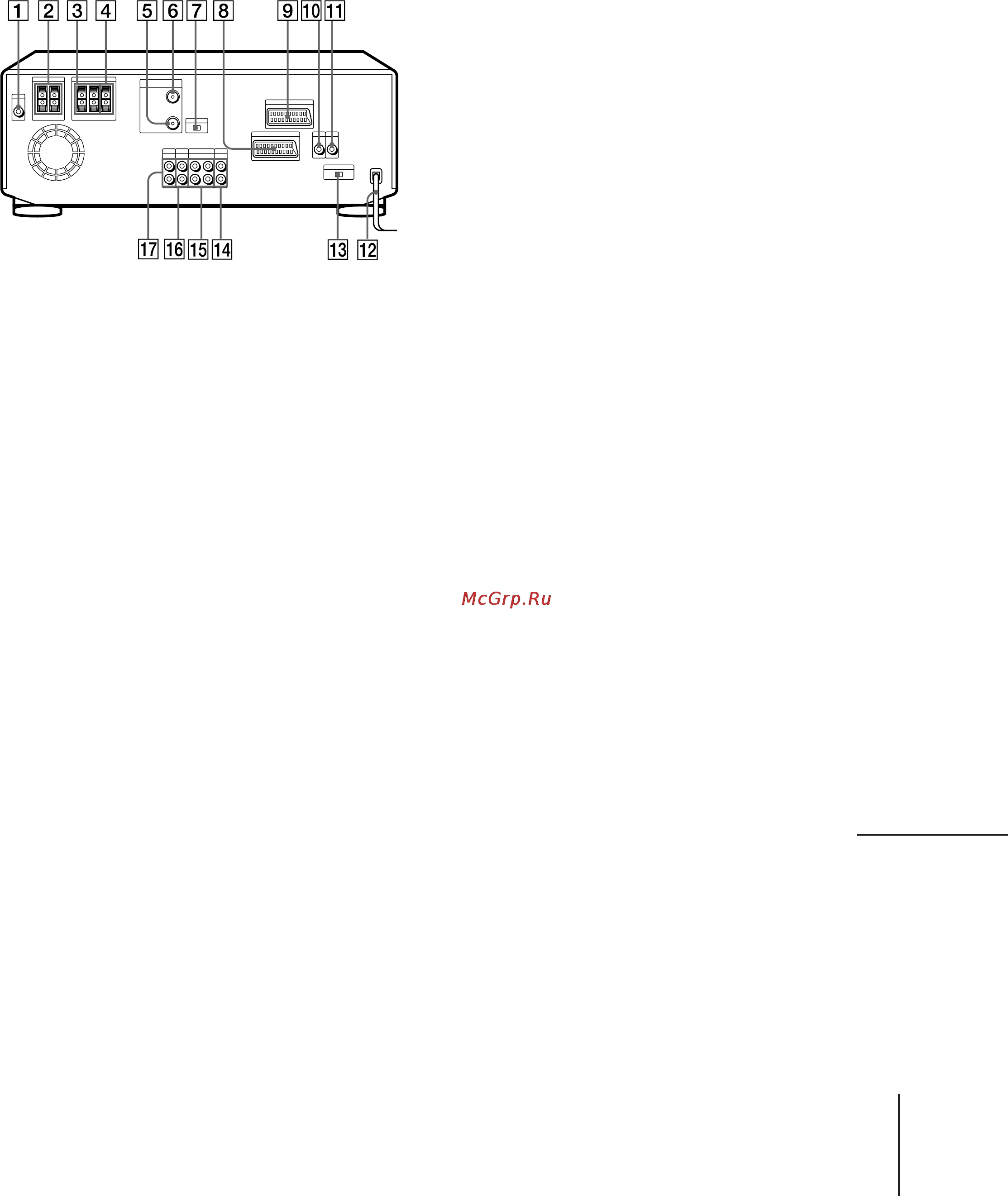 Sony SLV-AV100UX [87/90] Rear panel