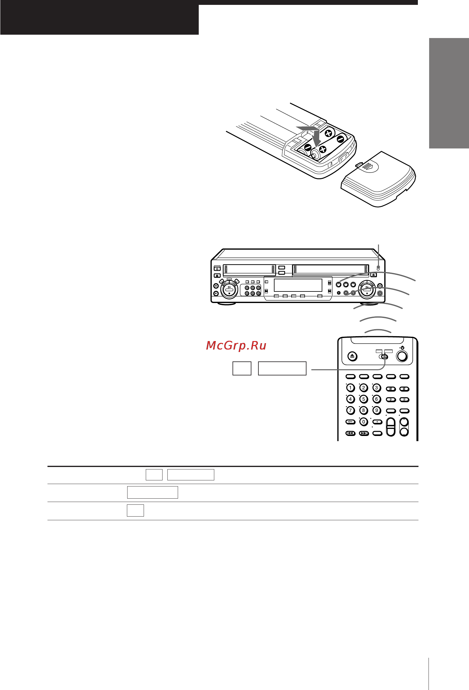 Sony SLV-7000KCH [6/72] Setting up the remote commander