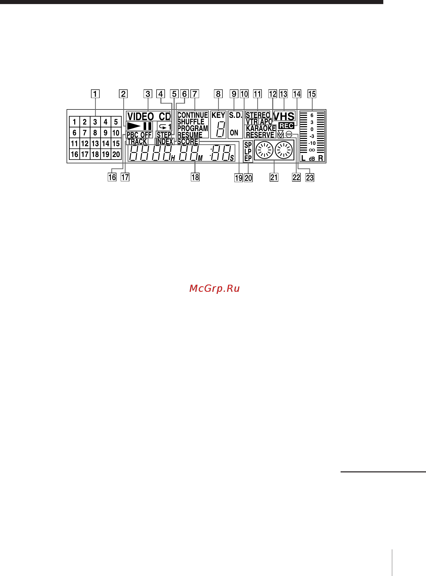 Sony SLV-7000KCH [68/72] Display window