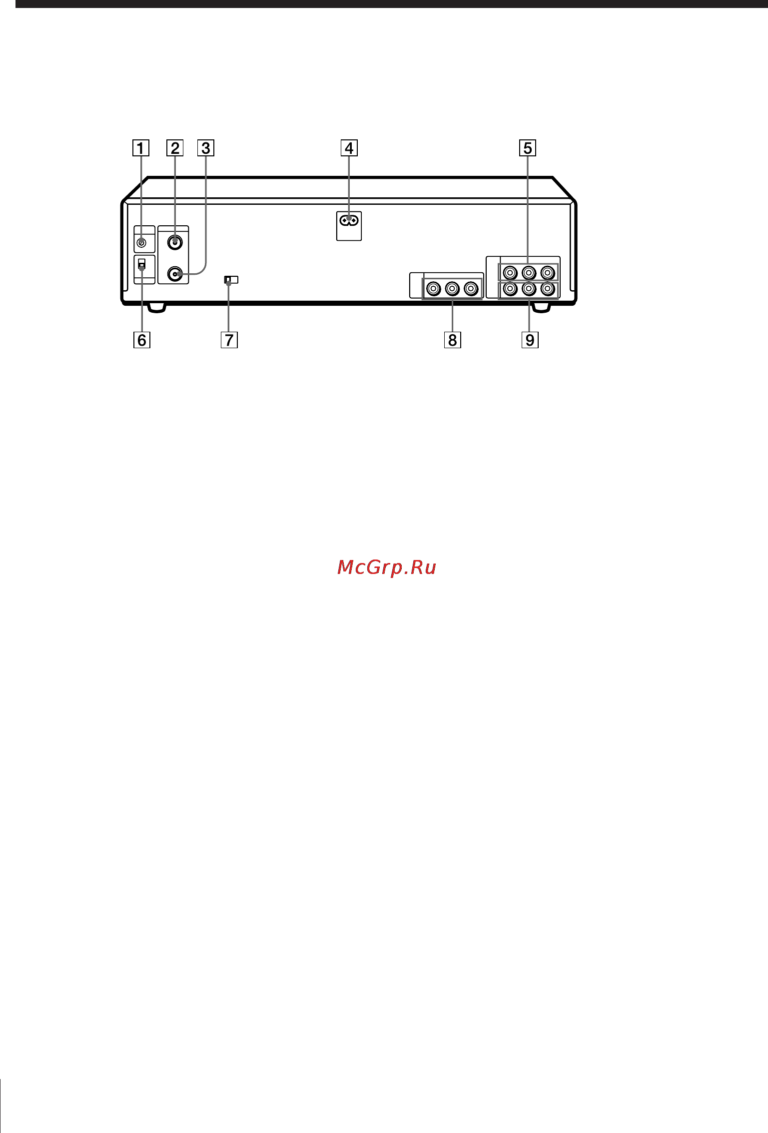Sony SLV-7000KCH [69/72] Rear panel