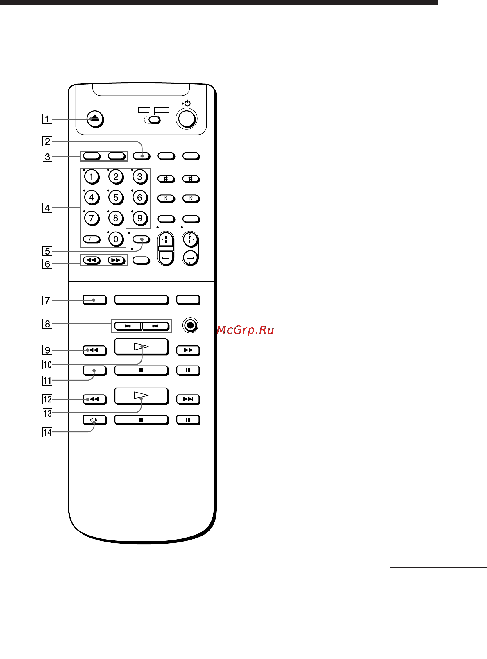 Sony SLV-7000KCH [70/72] Remote commander