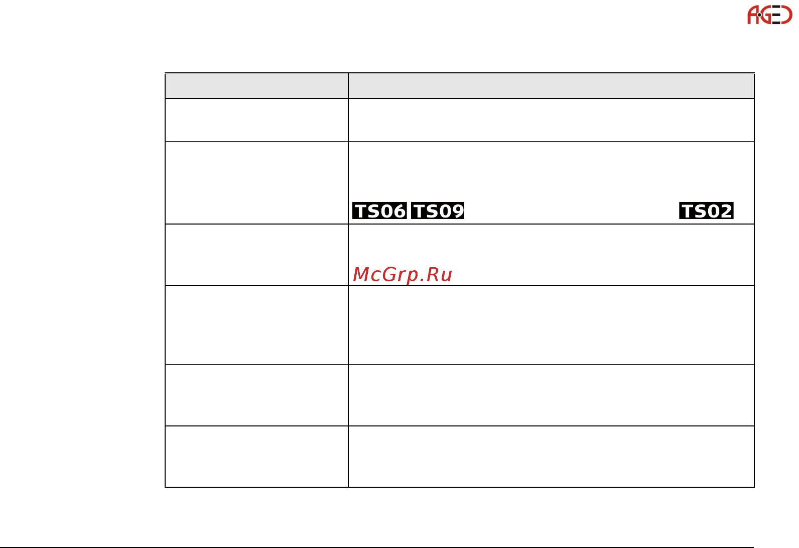 Leica TS06 [129/342] Геодезическое оборудование ооо а гео 7 495 771 21 18 www a geo com