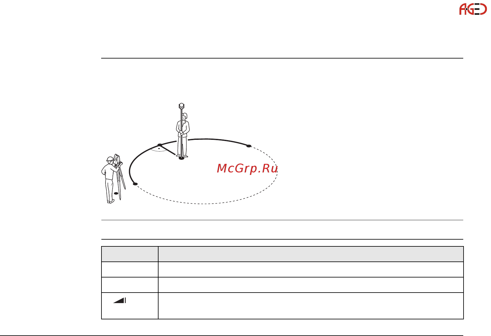 Leica TS09 FlexLine [153/342] Подпрограмма измер прод и попер сдвига