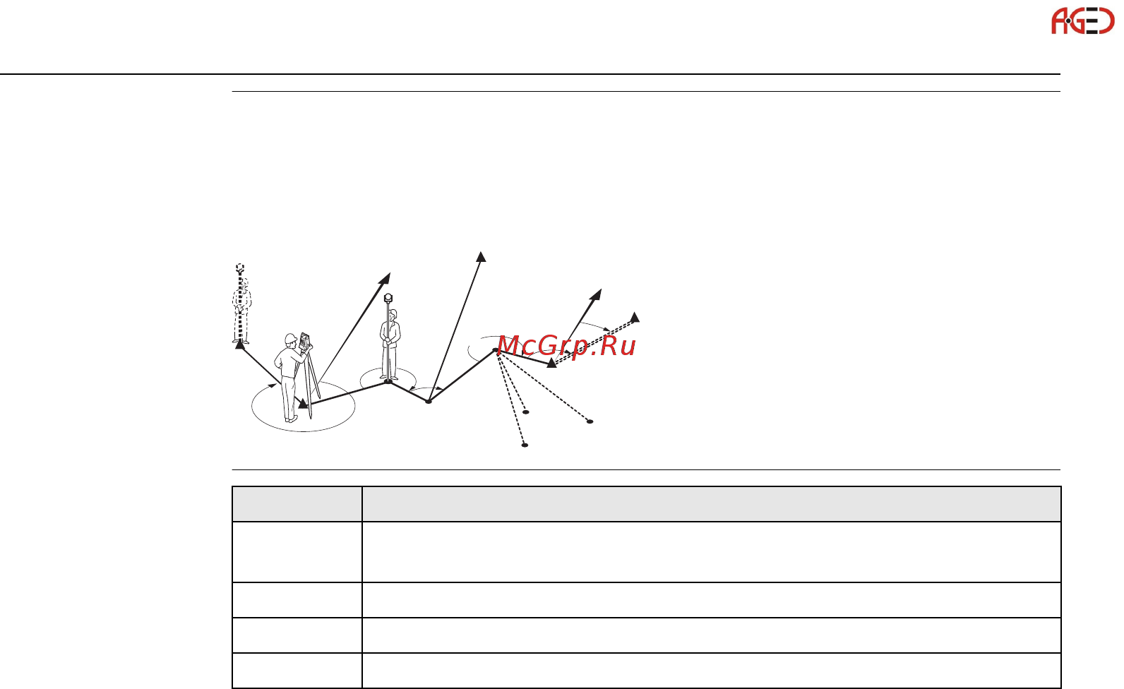 Leica TS02 [226/342] Геодезическое оборудование ооо а гео 7 495 771 21 18 www a geo com