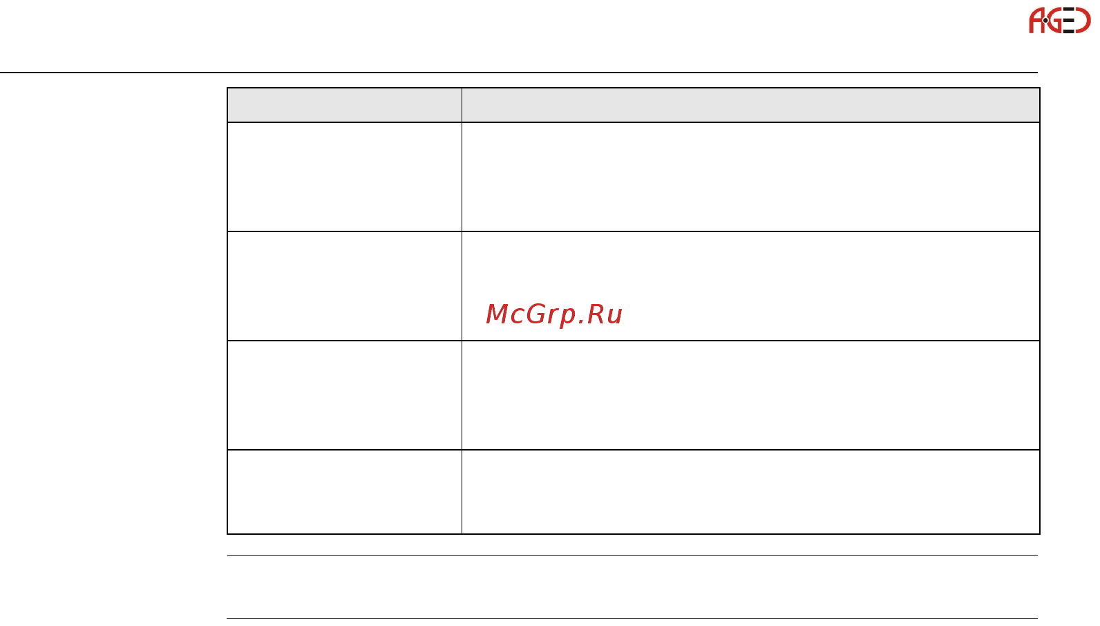 Leica TS02 [264/342] Юстировка положения оси вращения трубы