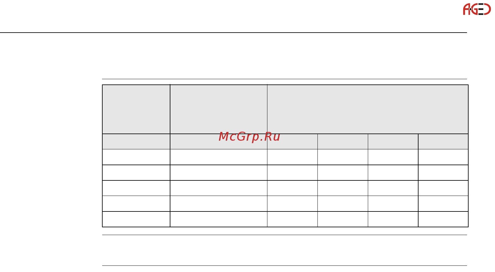 Leica TS06 [302/342] Технические характеристики