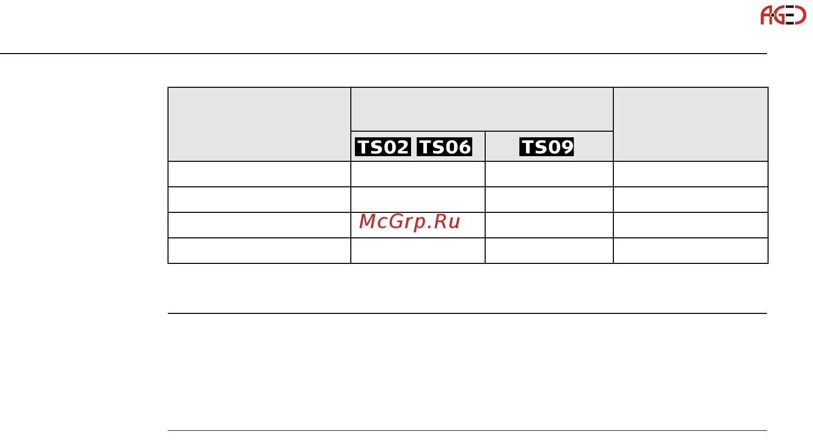 Leica TS02 [304/342] Геодезическое оборудование ооо а гео 7 495 771 21 18 www a geo com