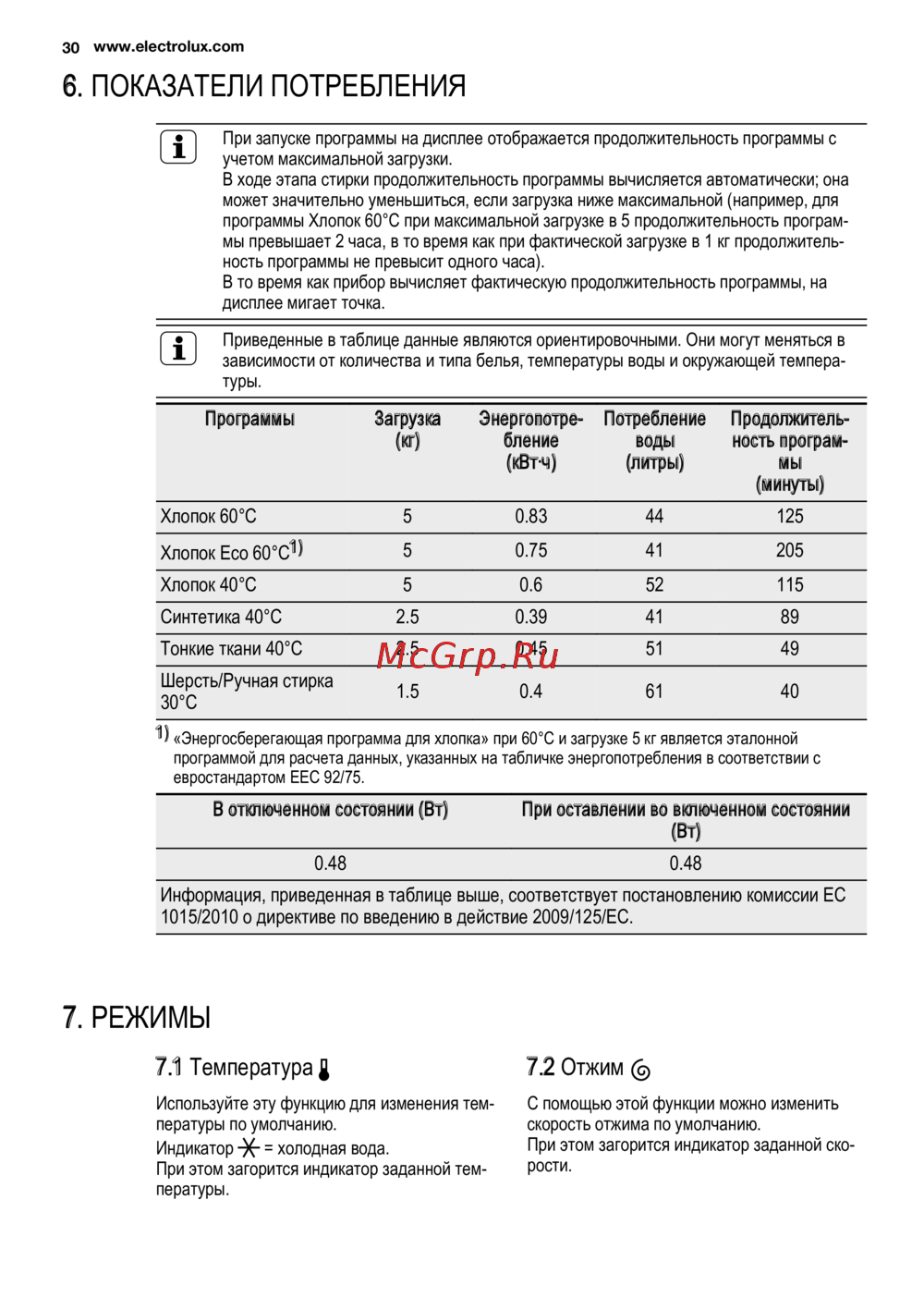 Electrolux EWS 1052 EEU