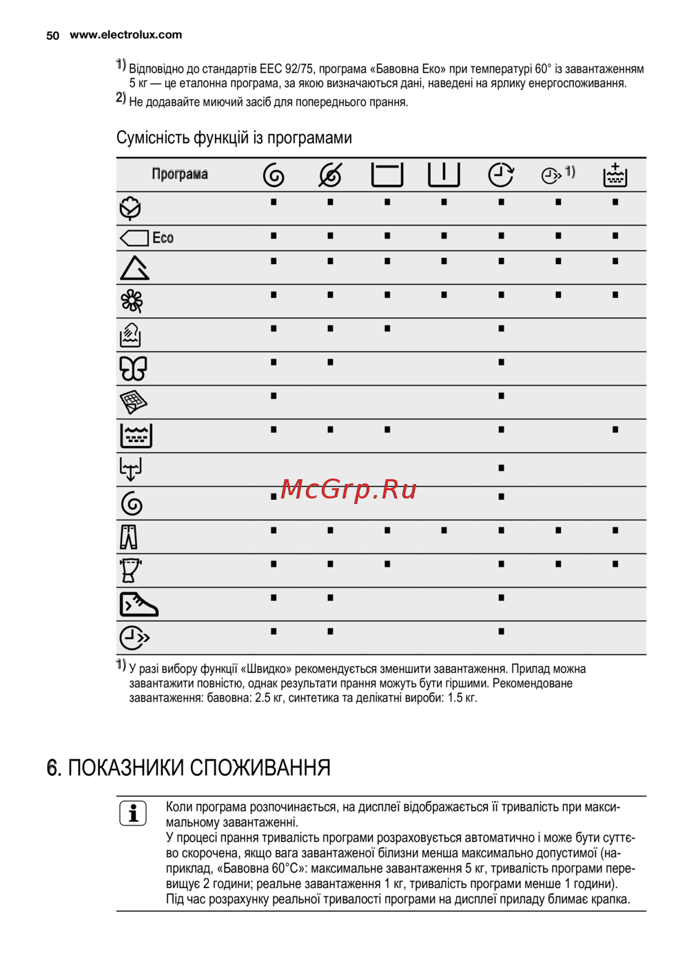 Electrolux EWS 1052 EEU