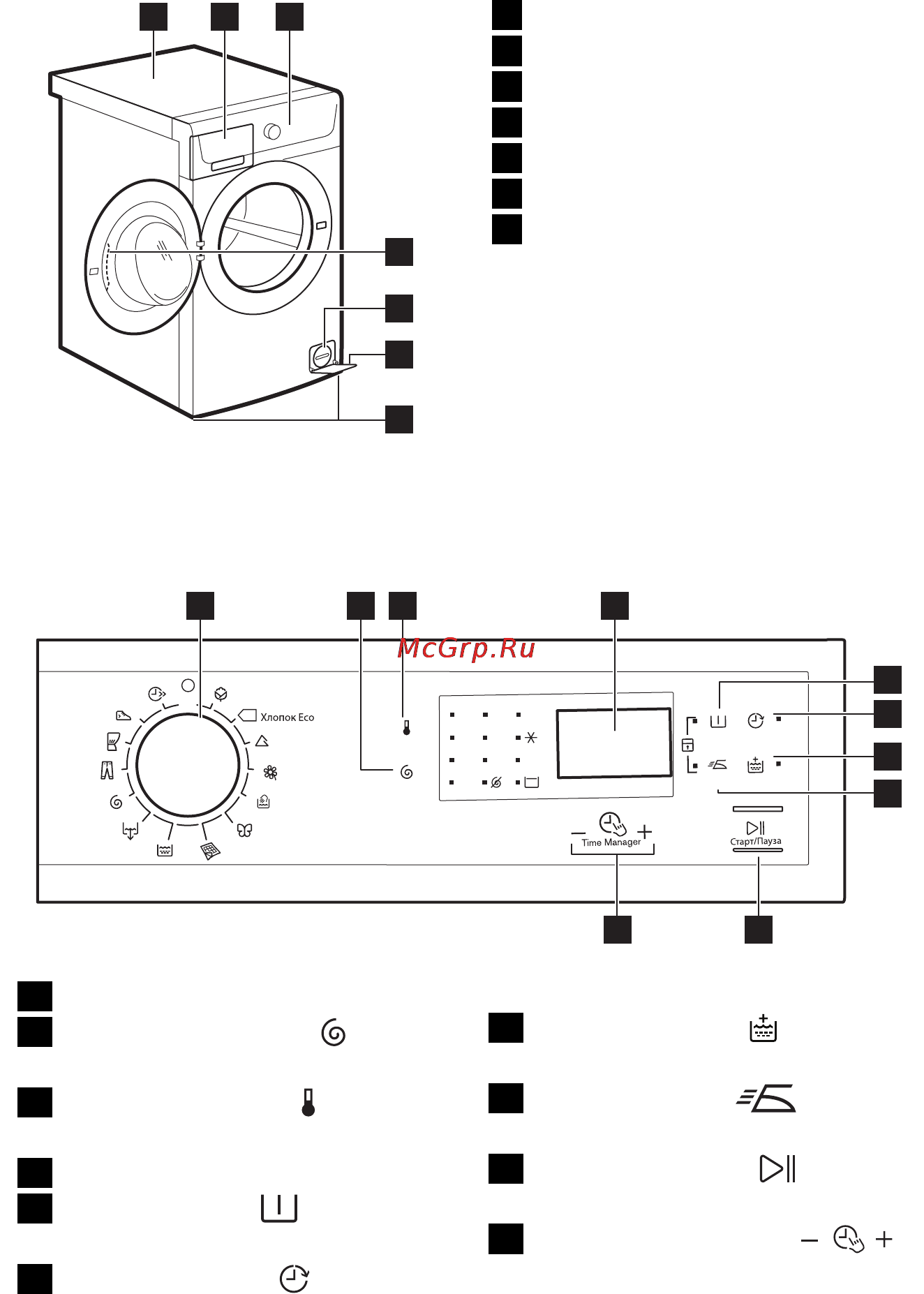 Electrolux EWS 1054 EFU [6/24] Product description