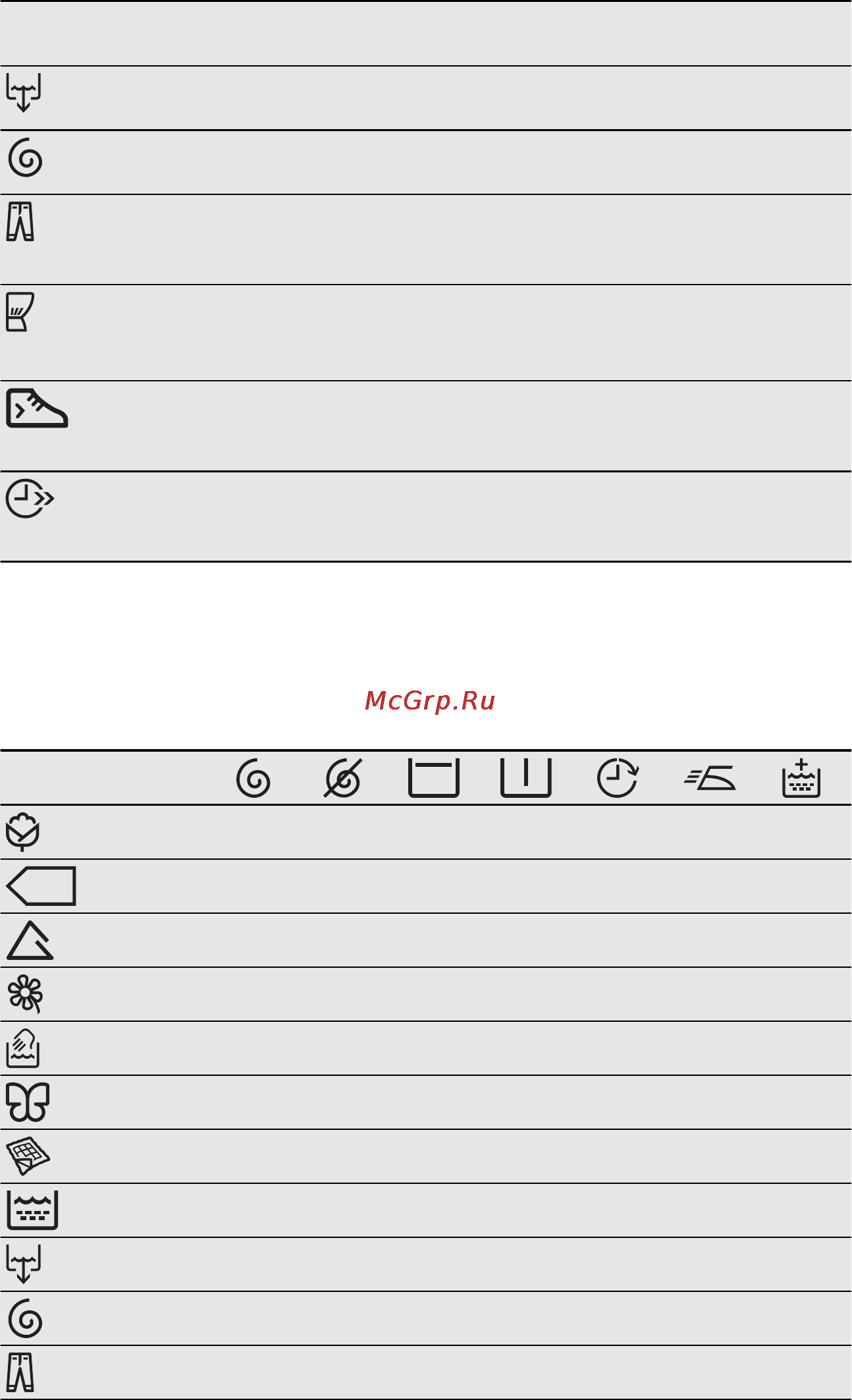 Electrolux EWS 1054 EFU [8/24] Programme options compatibility