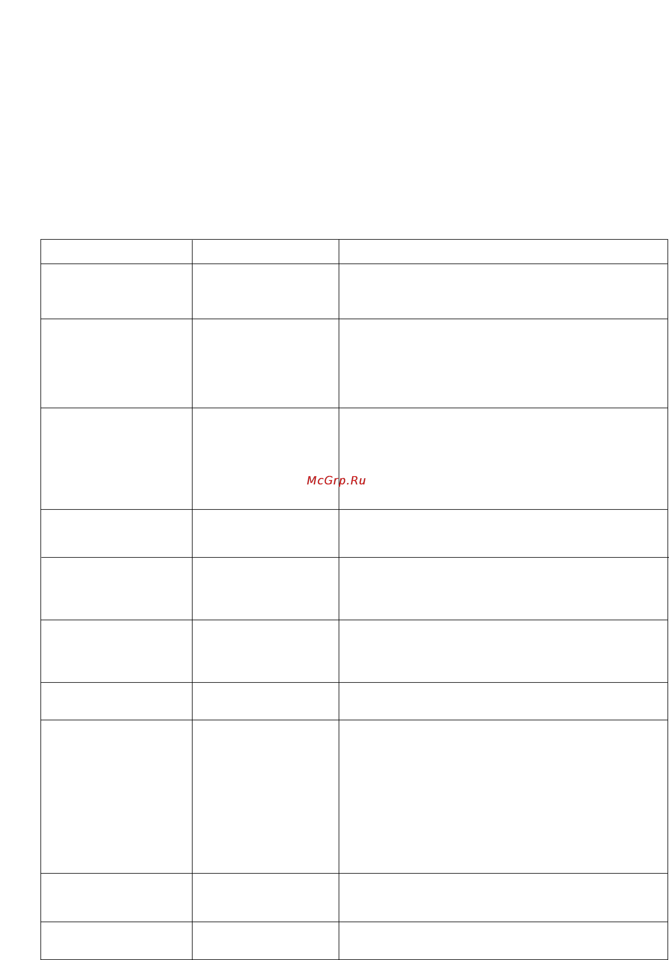Zanussi IZZI [12/16] Неполадки в работе