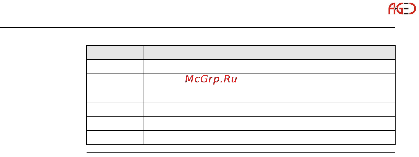 Leica Builder Инструкция по эксплуатации онлайн [146/248] 27999
