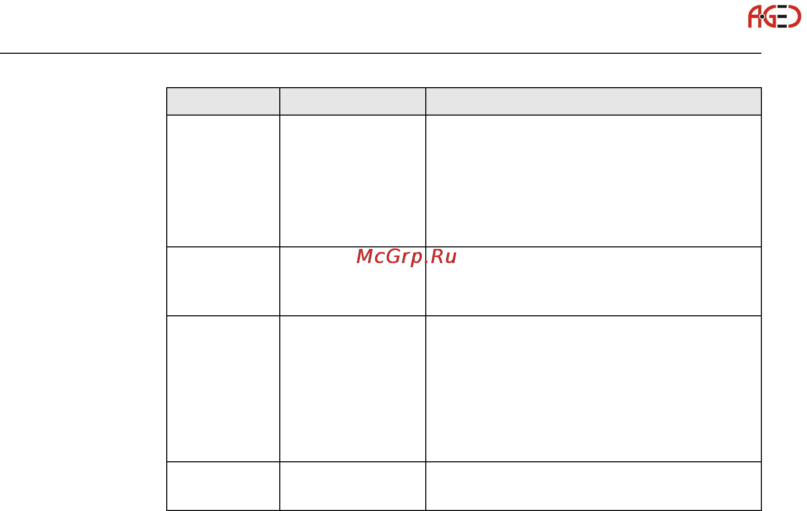 Leica Builder [156/248] Ошибка контрольной суммы в конце блока цифровых данных