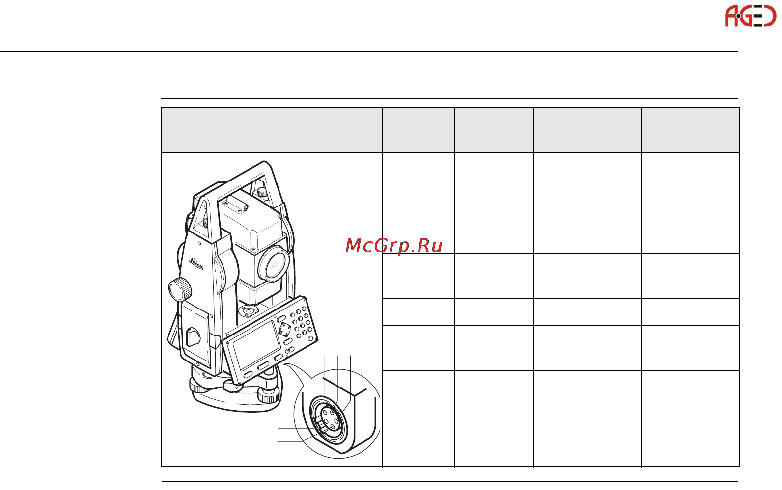 Leica Builder [160/248] Распределение клемм