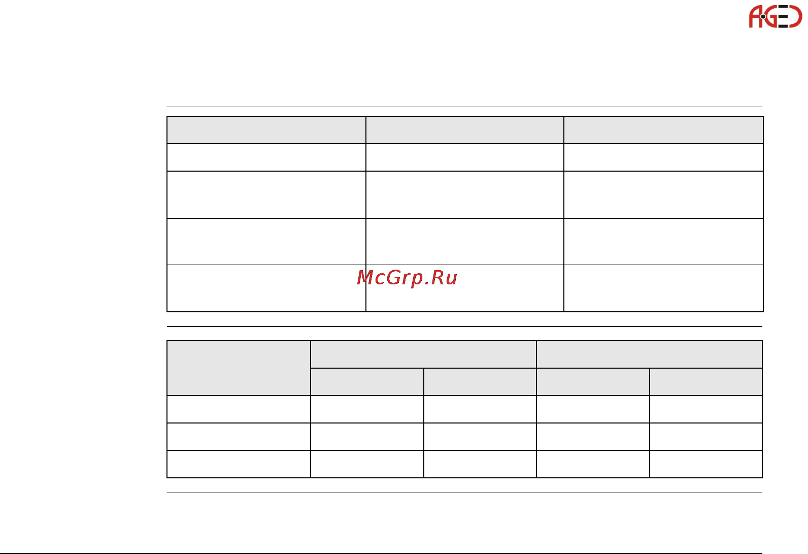 Leica Builder [233/248] Общие технические характеристики инструмента