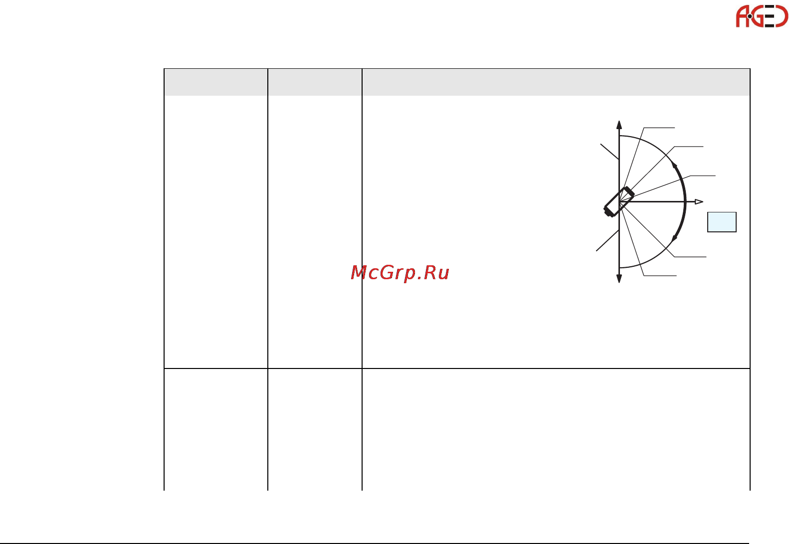Leica Builder Инструкция по эксплуатации онлайн [65/248] 27999