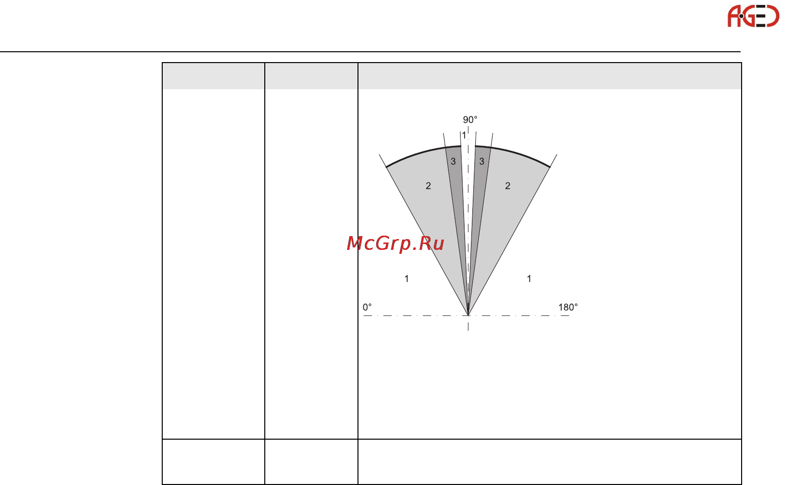 Leica Builder Инструкция по эксплуатации онлайн [68/248] 27999