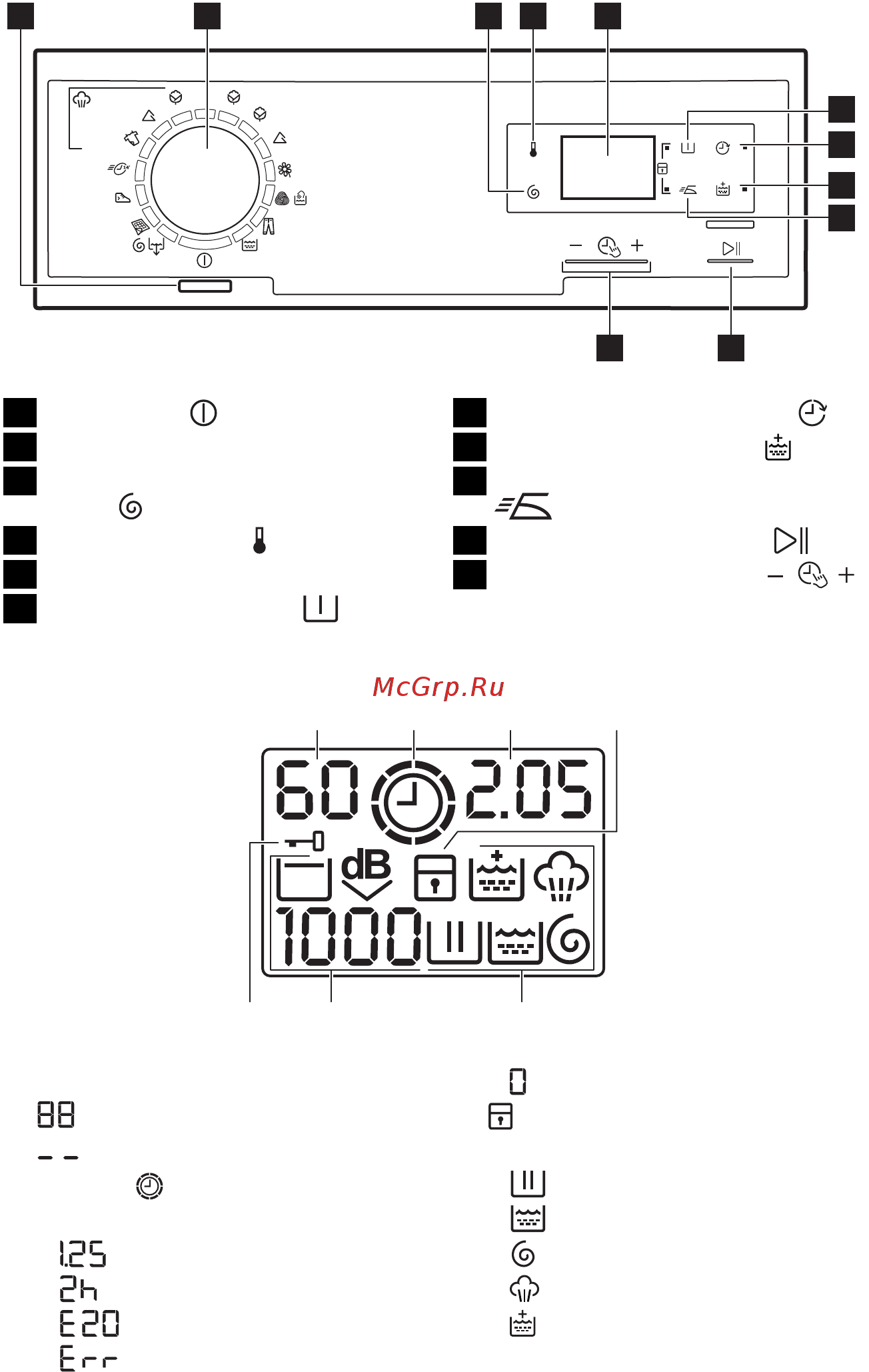 Electrolux EWT1366HDW [28/44] Ovládací panel