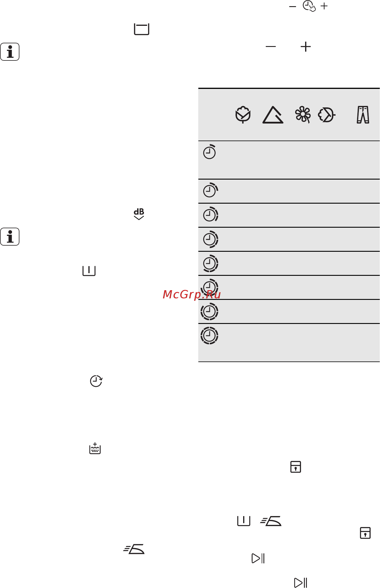 Electrolux EWT1366HDW [32/44] Predpieranie