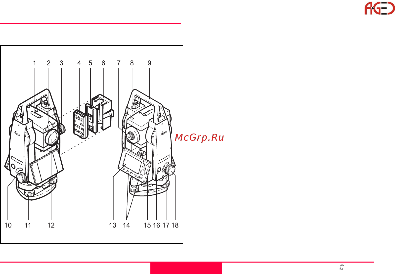 Leica TCR 407 [9/150] Основные компоненты