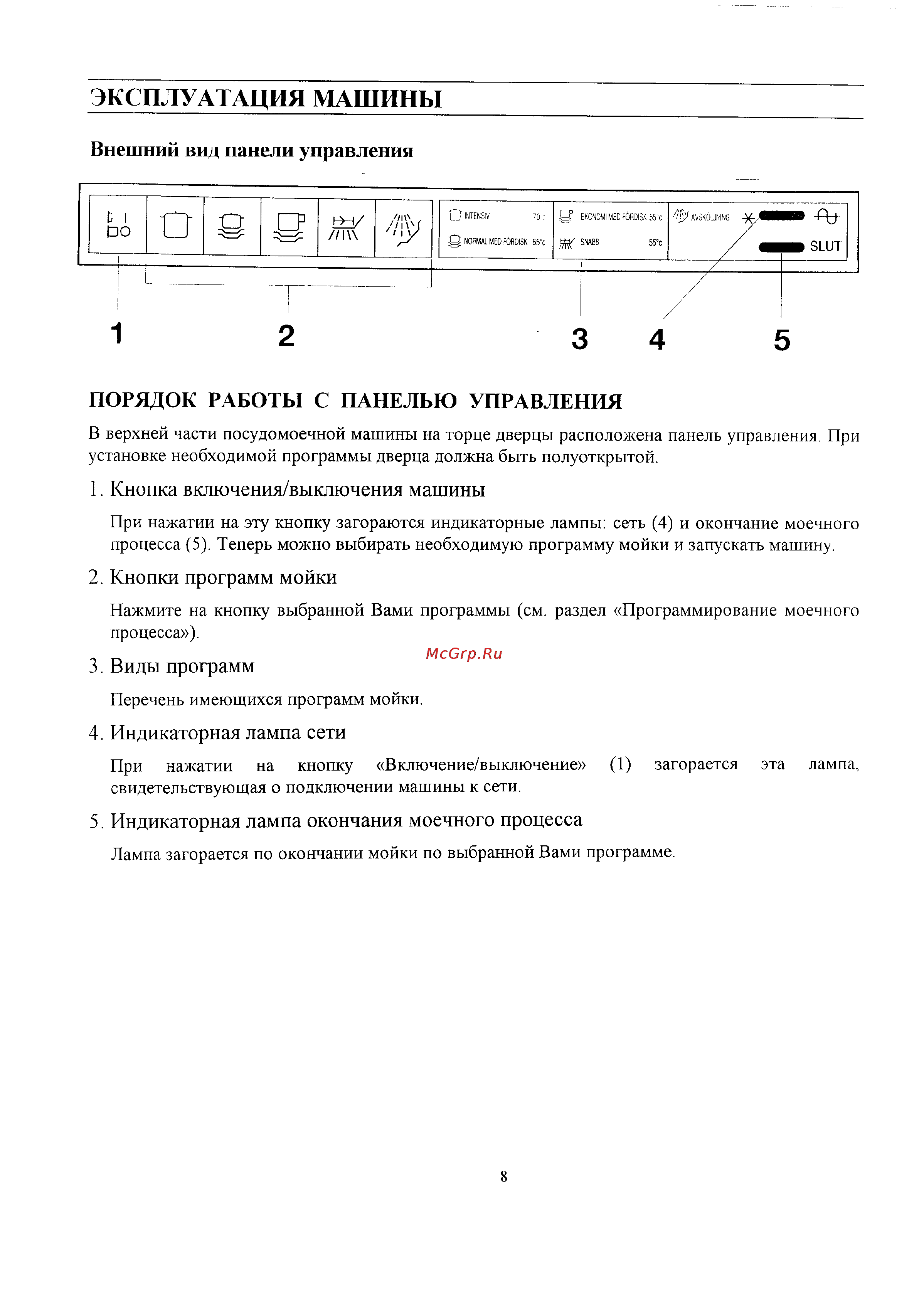 Zanussi IT 5660 [8/27] Виды программ