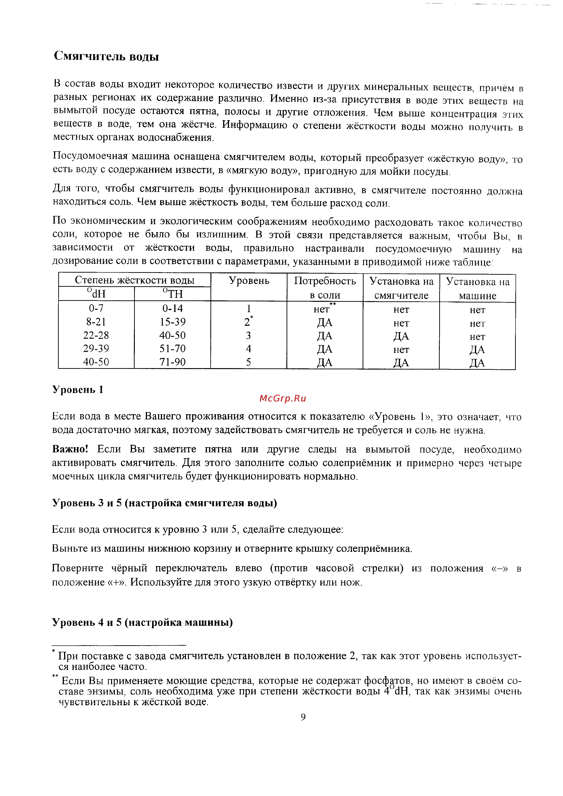 Zanussi IT 5660 [9/27] Смягчитель воды
