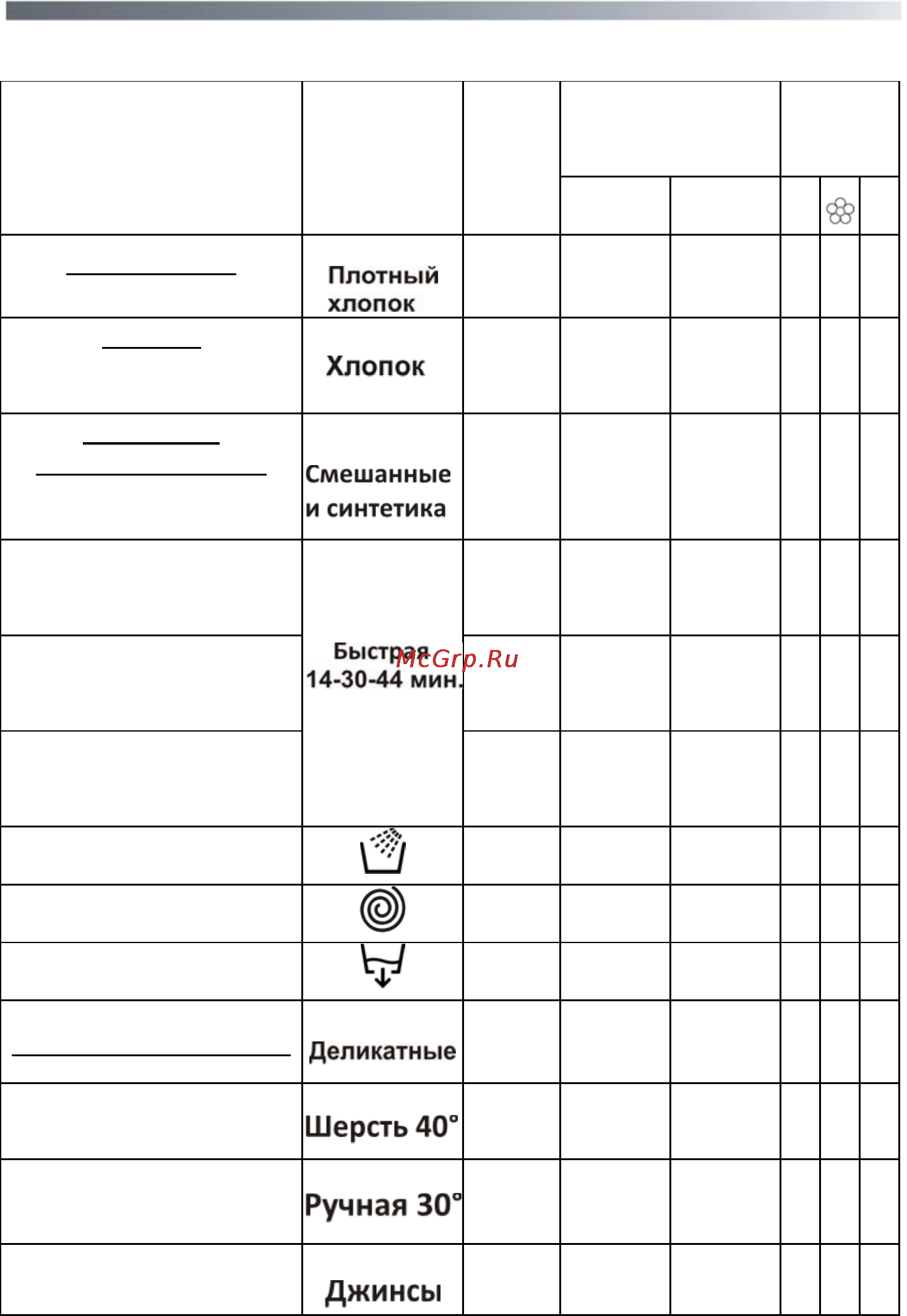 Candy GO3E 210 LC [32/40] Таблица программ стирки