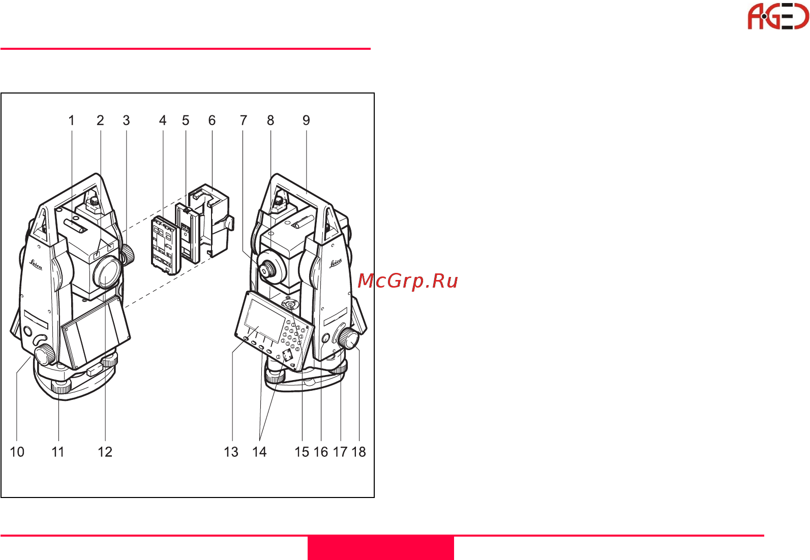 Leica TCR 803 [10/184] Основные компоненты