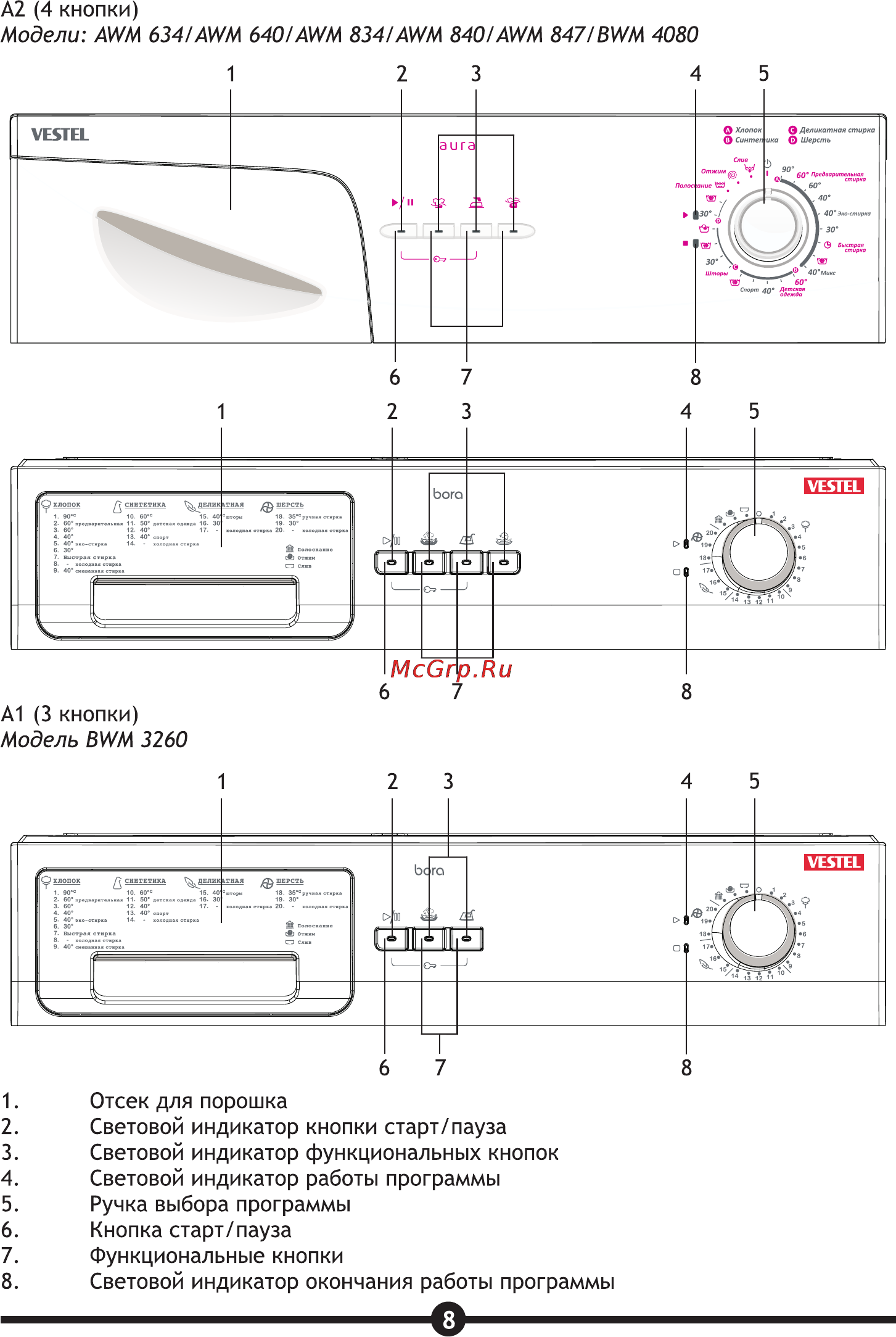 Vestel BWM 4100 S [10/28] Страница 10