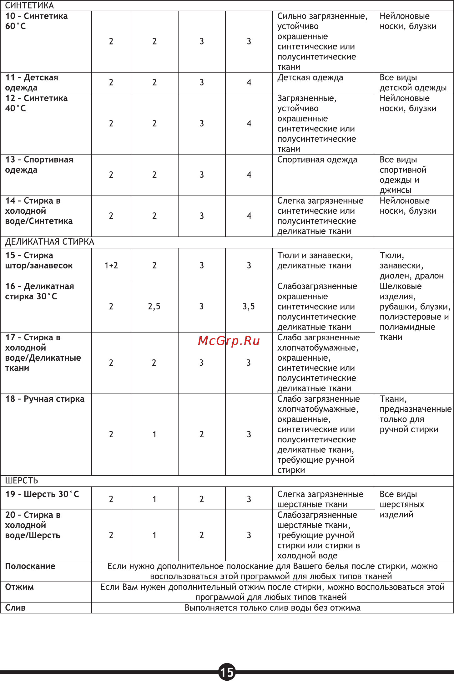 Vestel BWM 4100 S [17/28] Страница 17