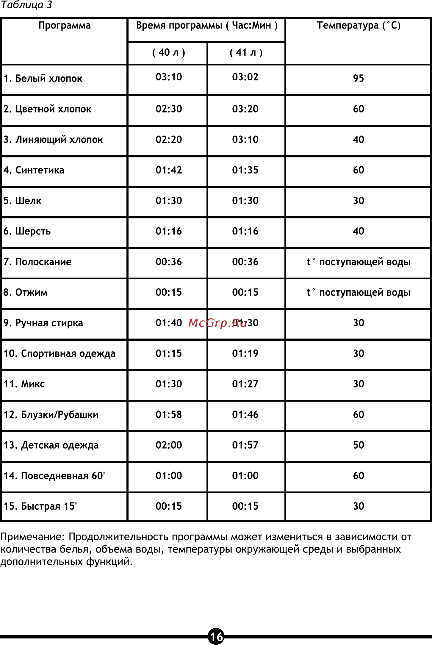 Vestel WMO 1041 LСD [18/28] Страница 16