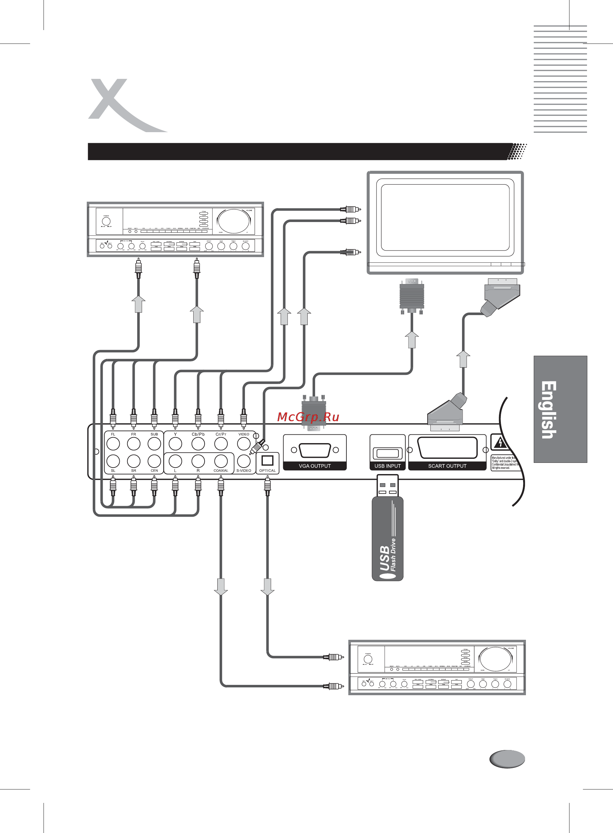 Xoro HSD 2100 [63/94] Connections