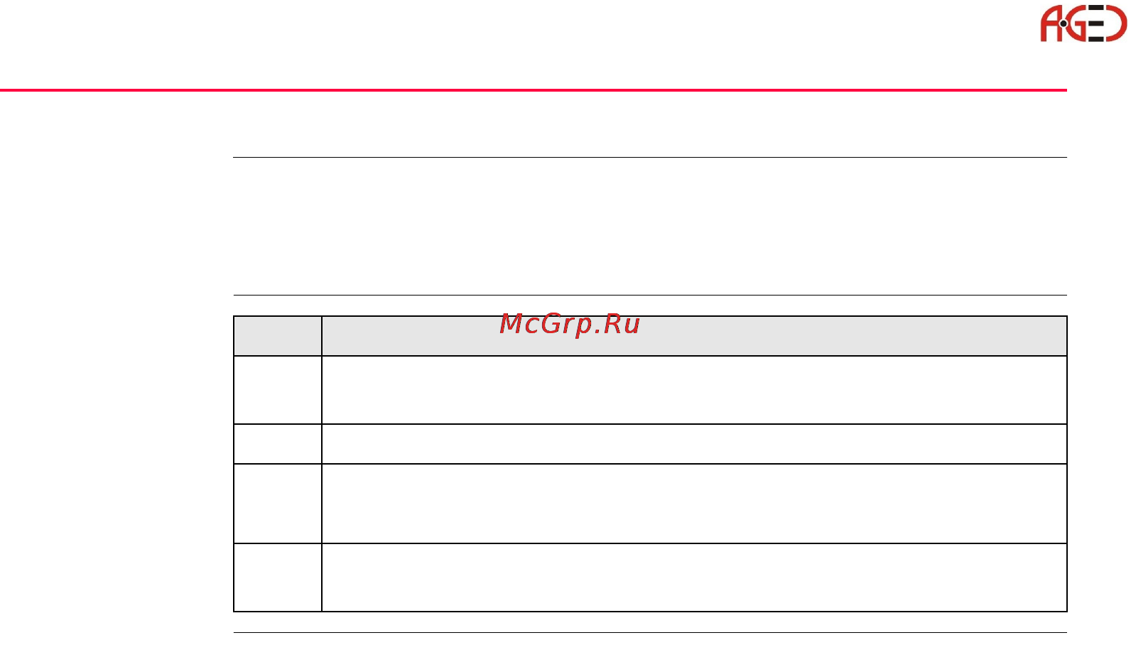 Leica Системное ПО тахеометра TPS 1200 [110/446] Создание и редактирование линейных и площадных объектов