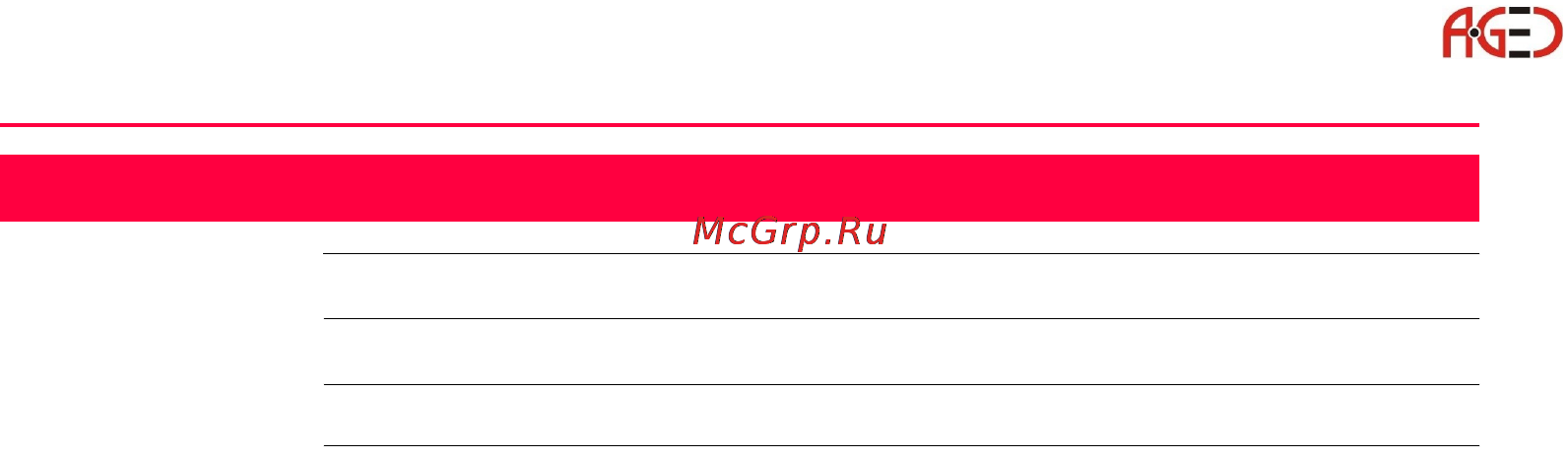 Leica Системное ПО тахеометра TPS 1200 [128/446] Менеджер списки кодов