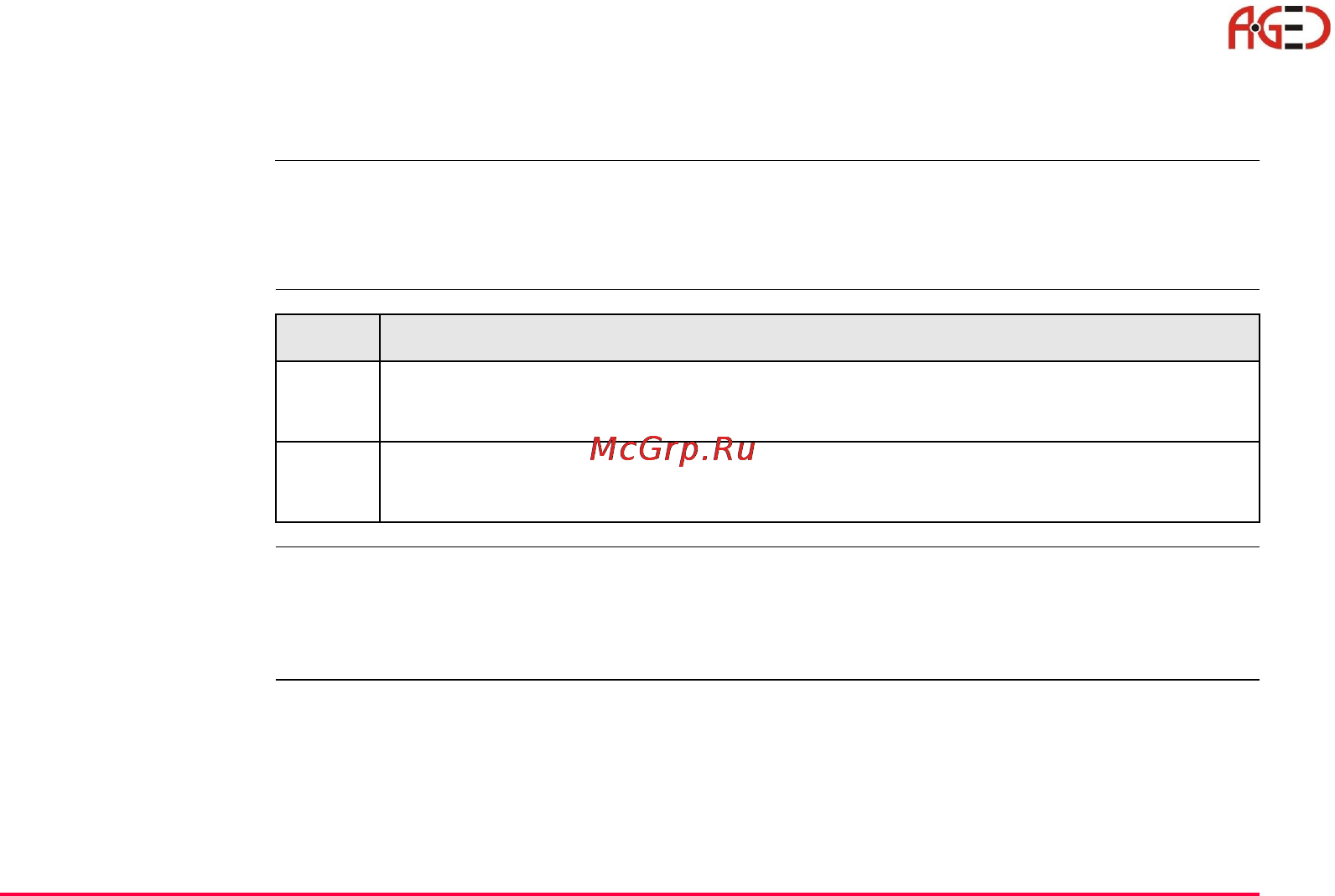 Leica Системное ПО тахеометра TPS 1200 [129/446] Создание и редактирование списка кодов